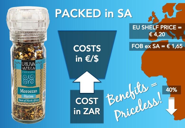 Slide: percentage of packed in South Africa products shelf price that remain is South Africa 