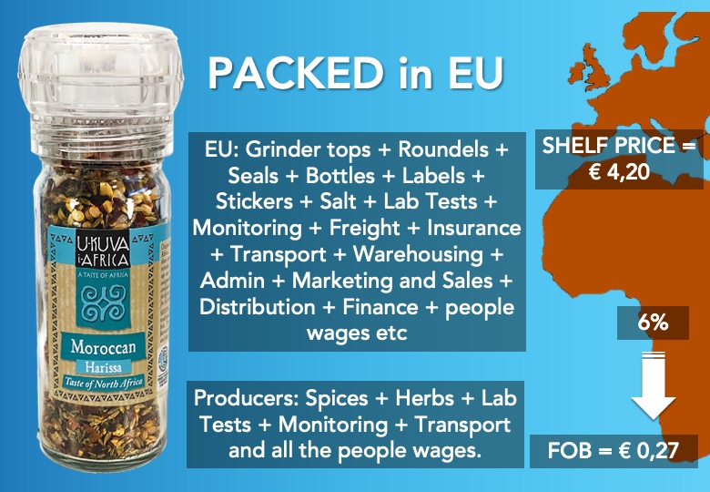 Slide: Packed in the EU - percentage of the shelf price that stays in South Africa