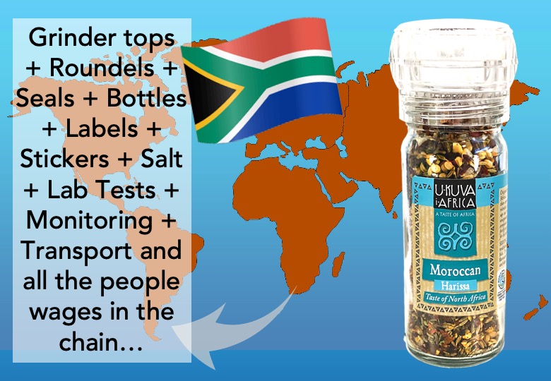 Slide: What goes into a Spice Grinder